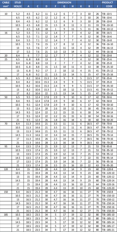 Crimping Lungs – SUPER INDUSTRIES